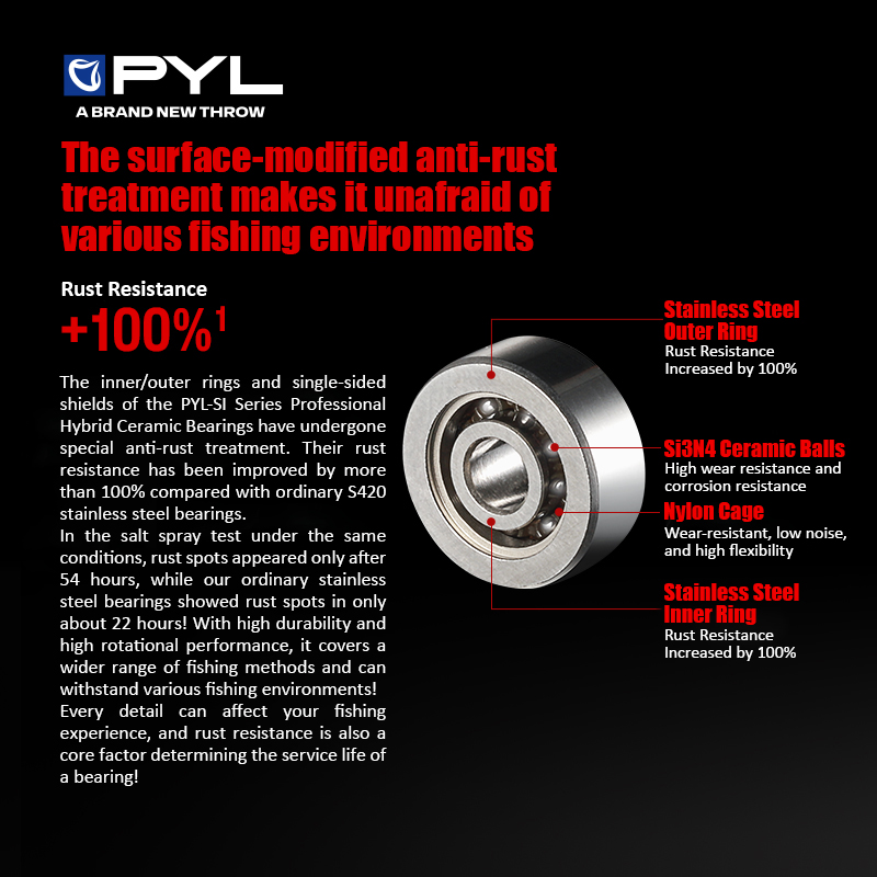 PYL Semi Ceramic Ball Bearing  - Conventional Reel recension och pris