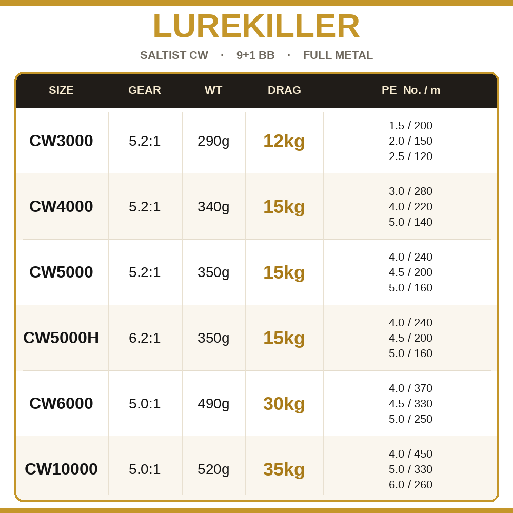 Lurekiller Saltist CW Full Met - Surf Reel recension och pris