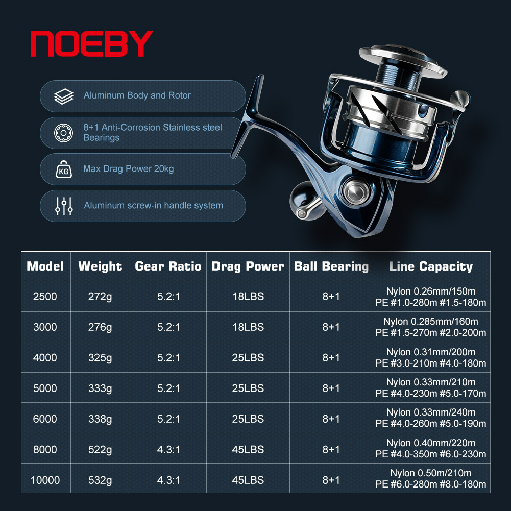 Noeby Spinning Fishing Reel 25 - Surf Reel recension och pris