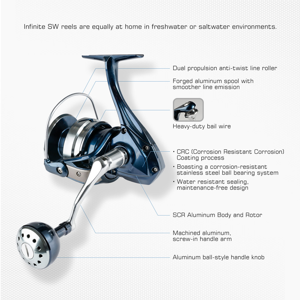 Noeby Spinning Fishing Reel 25 - Surf Reel recension och pris